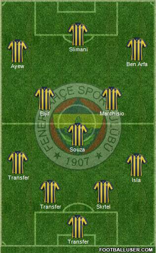 Fenerbahçe SK Formation 2018