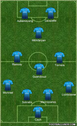 Arsenal Formation 2018