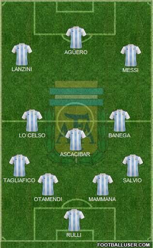 Argentina Formation 2018