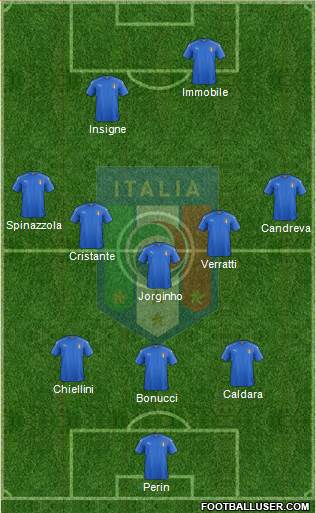 Italy Formation 2018