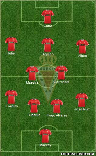 Real Murcia C.F., S.A.D. football formation