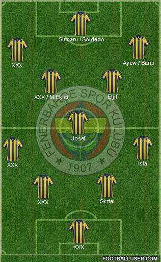 Fenerbahçe SK Formation 2018