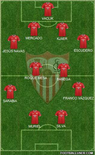 Sevilla F.C., S.A.D. Formation 2018