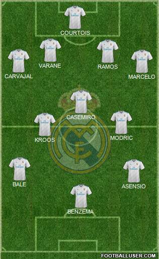 Real Madrid C.F. Formation 2018
