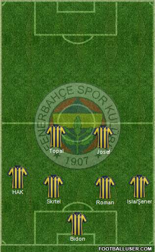 Fenerbahçe SK Formation 2018