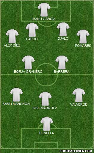 Fifa Team Formation 2018