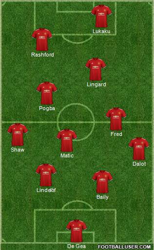 Manchester United Formation 2018