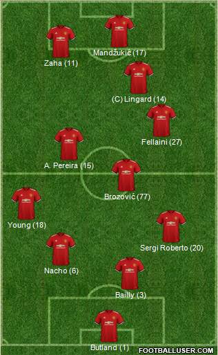 Manchester United Formation 2018
