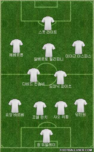 Dream Team Formation 2018