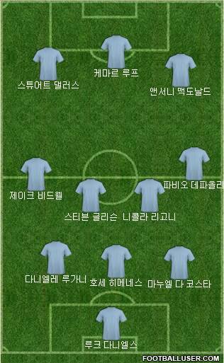 Dream Team Formation 2018