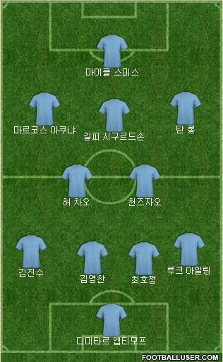 Dream Team Formation 2018
