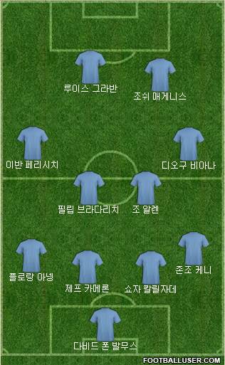 Dream Team Formation 2018