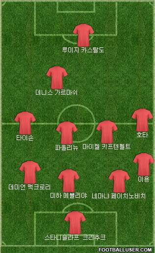 Dream Team Formation 2018