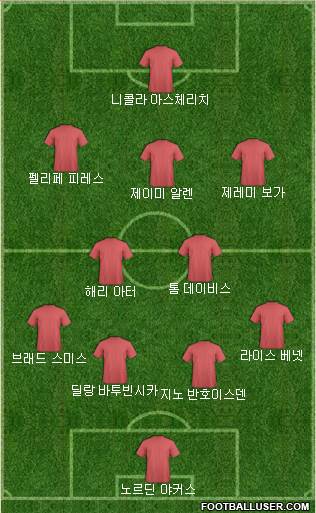 Dream Team Formation 2018