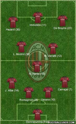 A.C. Milan Formation 2018