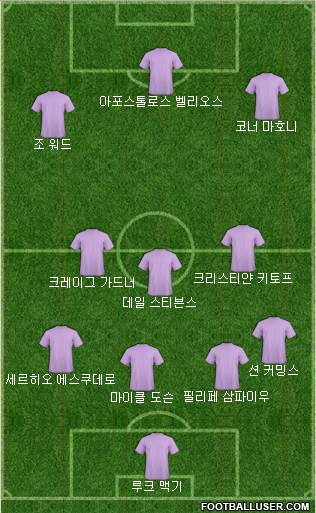 Dream Team Formation 2018