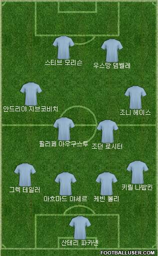 Dream Team Formation 2018
