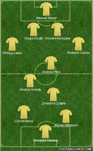 Dream Team Formation 2018
