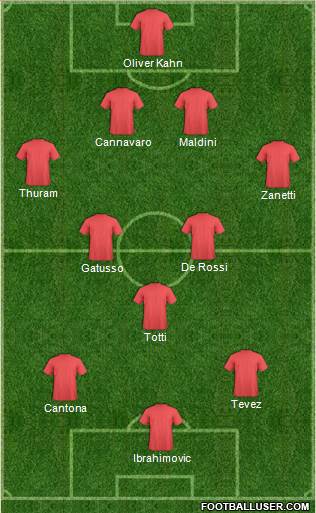 Dream Team Formation 2018