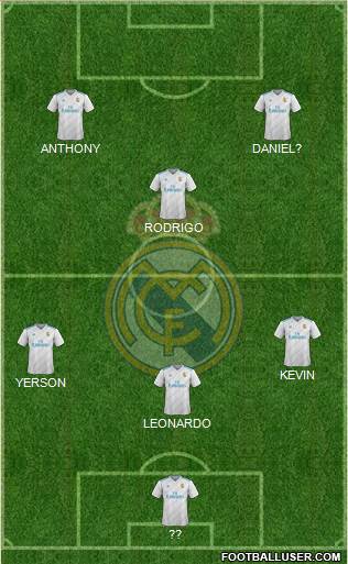 Real Madrid C.F. Formation 2018