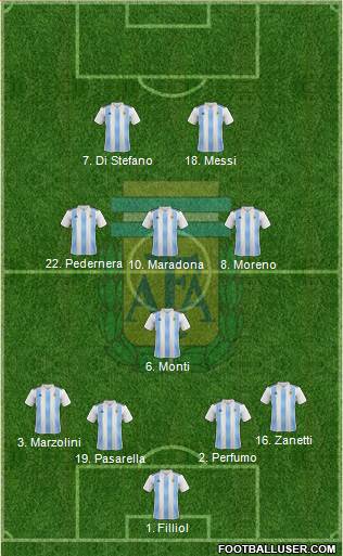 Argentina Formation 2018