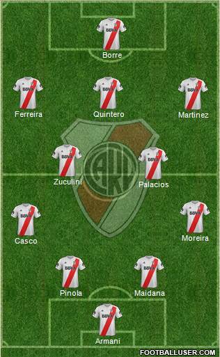 River Plate Formation 2018