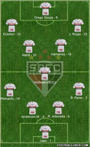 São Paulo FC Formation 2018