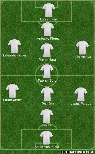 Football Manager Team Formation 2018