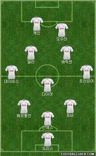 Tottenham Hotspur Formation 2018
