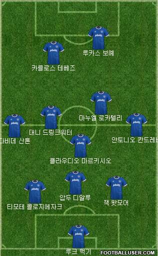 Portsmouth 4-5-1 football formation