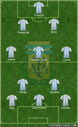 Argentina Formation 2018