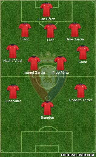 C. At. Osasuna Formation 2018