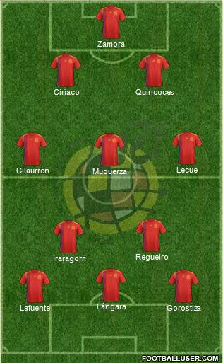 Spain Formation 2018