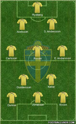 Sweden Formation 2018
