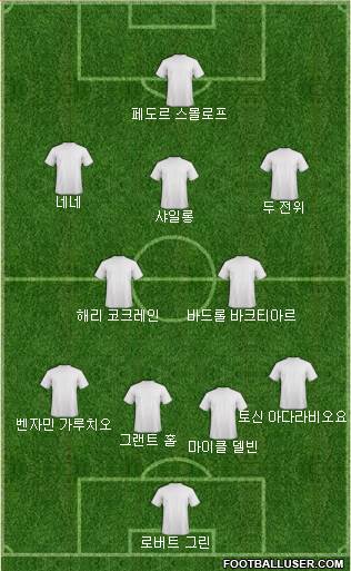 Dream Team Formation 2018