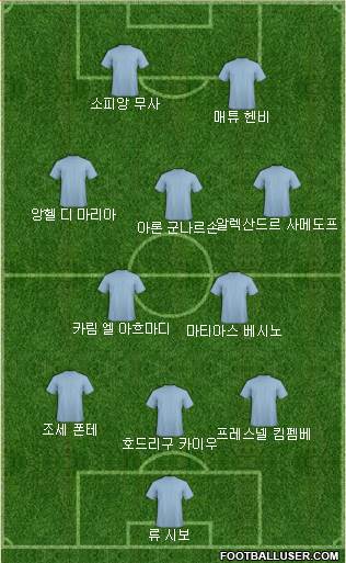 Dream Team Formation 2018