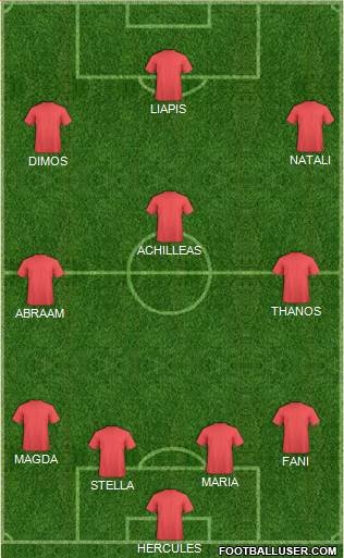 Dream Team Formation 2018