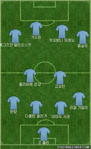 Dream Team Formation 2018
