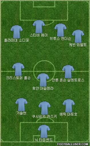 Dream Team Formation 2018