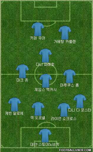 Dream Team Formation 2018