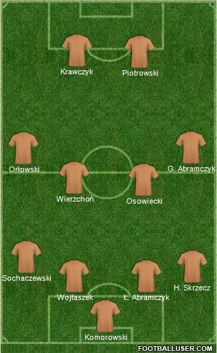 Championship Manager Team Formation 2018