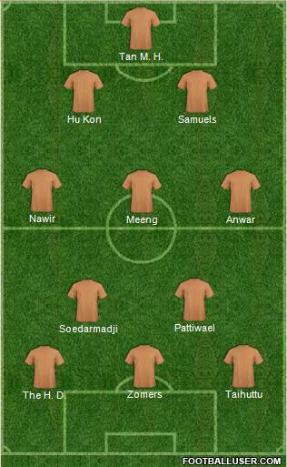 Fifa Team Formation 2018