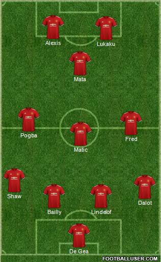 Manchester United Formation 2018