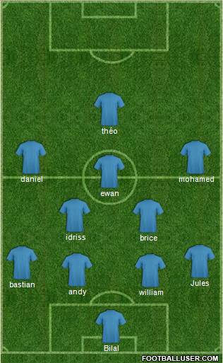 Champions League Team Formation 2018