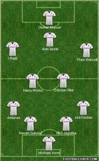 Bolton Wanderers Formation 2018