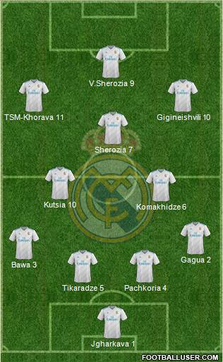 Real Madrid C.F. Formation 2018