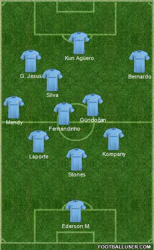 Manchester City Formation 2018