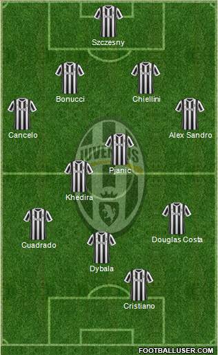 Juventus Formation 2018