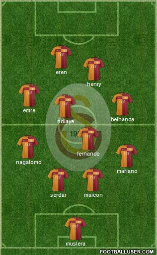 Galatasaray SK Formation 2018