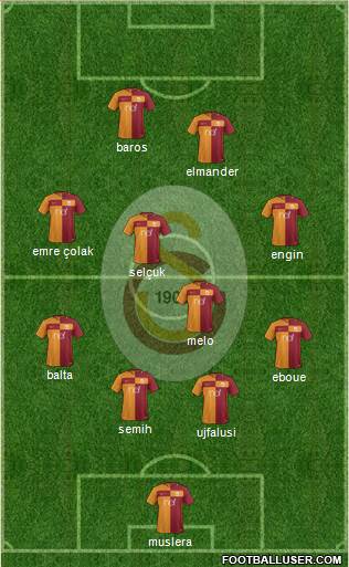 Galatasaray SK Formation 2018
